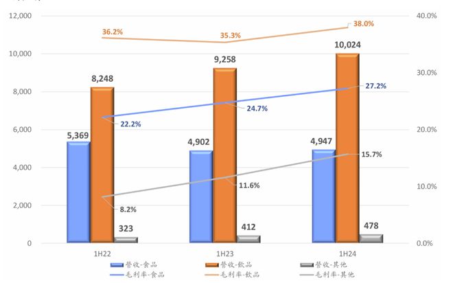 师傅和统一的营收增长都在靠无糖茶拉动ag旗舰手机版方便面业务增长乏力康(图7)