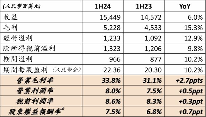 师傅和统一的营收增长都在靠无糖茶拉动ag旗舰手机版方便面业务增长乏力康(图5)